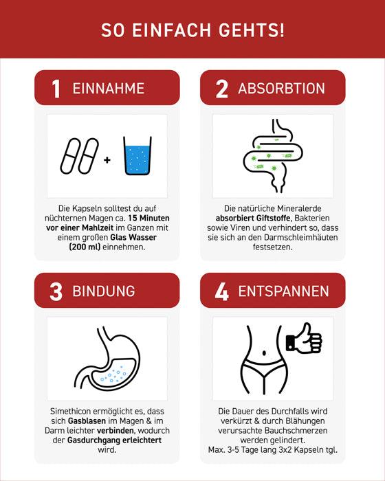N1 Durchfall Kapseln - Anwendungsschritte mit Diagramm: Einnahme, Adsorption, Bindung, Entspannung.