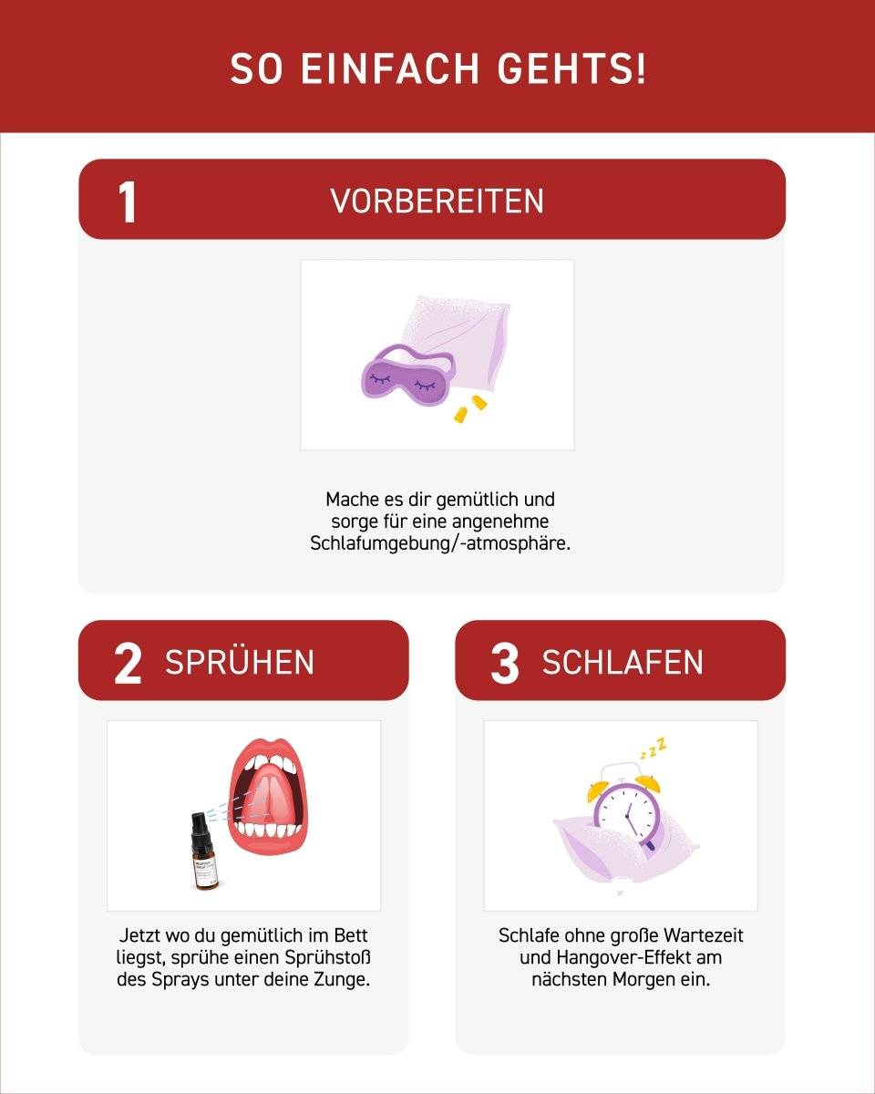 Anleitung zur Anwendung des N1 Melatonin Schlaf Sprays in drei Schritten: Vorbereiten, Sprühen und Schlafen.