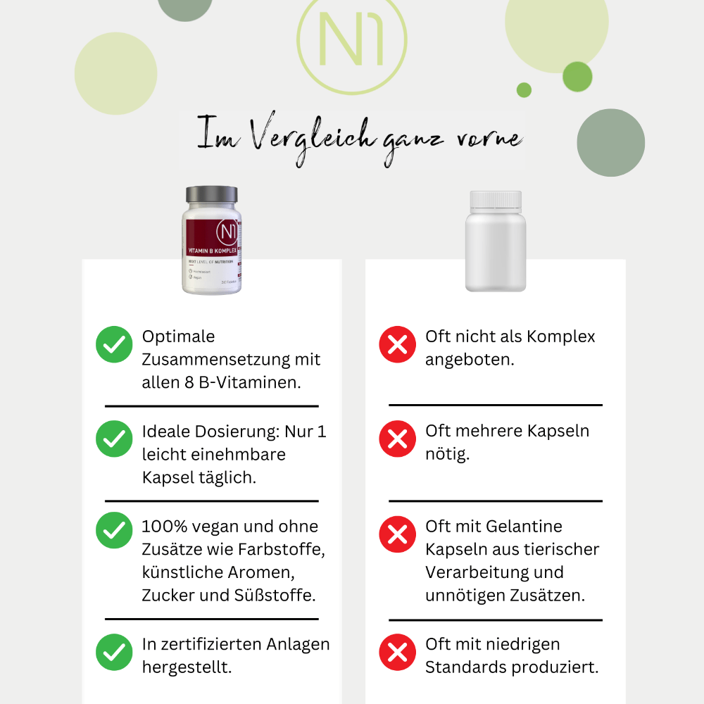 N1 Vitamin B Komplex: Gegenüberstellung der Vorteile von 240 veganen Tabletten gegenüber anderen Vitaminprodukten.