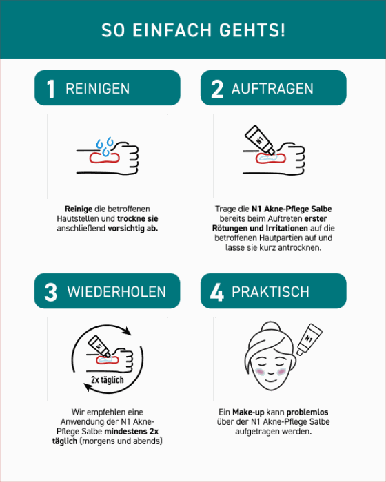 N1 Akne Pflege Salbe Anwendungsschritte: Haut reinigen, Salbe auftragen, Anwendung wiederholen, Make-up auftragen.
