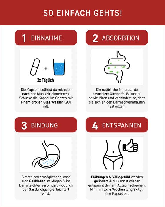 N1 Blähungen & Völlegefühl Kapseln, Anwendungsschritte zur Linderung von Bauchbeschwerden.