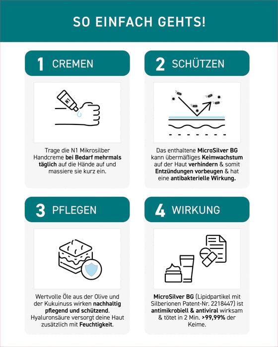 N1 Mikrosilber Handcreme Anwendung, Schritte zum Eincremen, Schützen, Pflegen und Wirkungsweise.