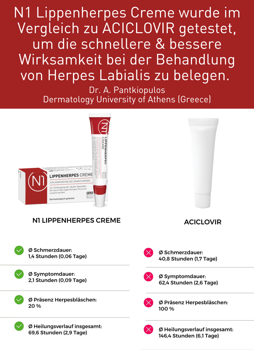 N1 Herpes Creme mit Sofort-Effekt, Vorratspack 20g - N1 - SHOP